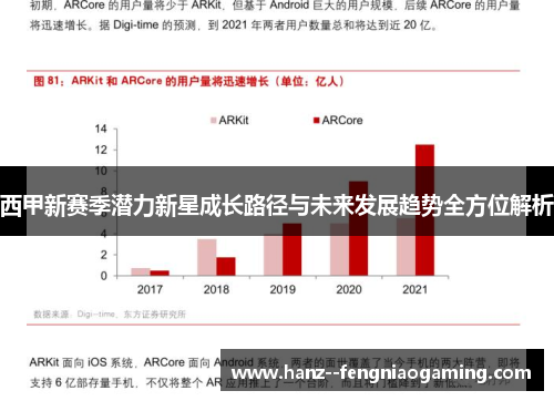 西甲新赛季潜力新星成长路径与未来发展趋势全方位解析