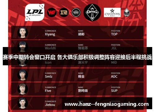 赛季中期转会窗口开启 各大俱乐部积极调整阵容迎接后半程挑战