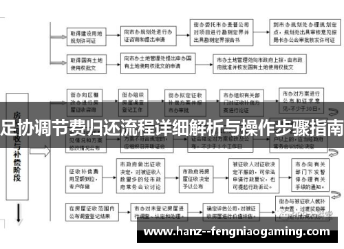足协调节费归还流程详细解析与操作步骤指南
