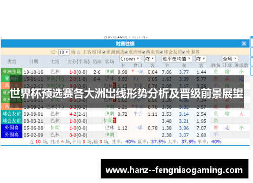世界杯预选赛各大洲出线形势分析及晋级前景展望