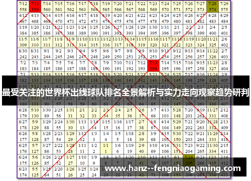 最受关注的世界杯出线球队排名全景解析与实力走向观察趋势研判
