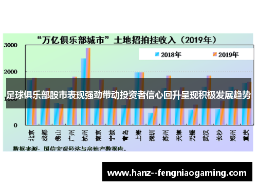 足球俱乐部股市表现强劲带动投资者信心回升呈现积极发展趋势