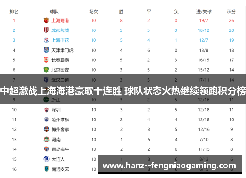 中超激战上海海港豪取十连胜 球队状态火热继续领跑积分榜
