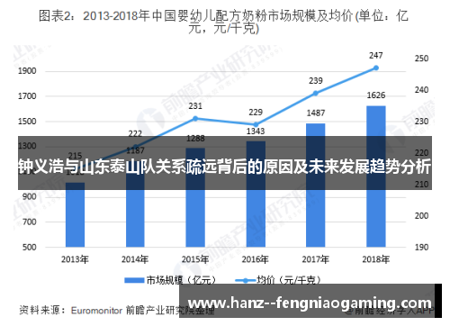 钟义浩与山东泰山队关系疏远背后的原因及未来发展趋势分析