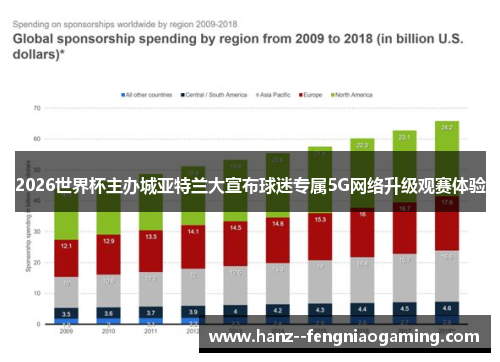 2026世界杯主办城亚特兰大宣布球迷专属5G网络升级观赛体验